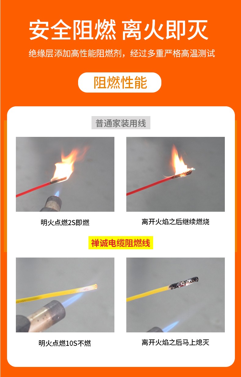 阻燃和普通對比 阻燃和普通對比